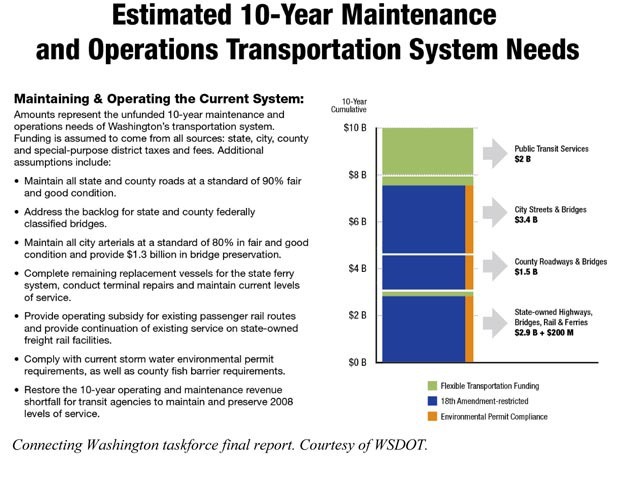 Estimated 10-year maintenance and operations transportation system needs.