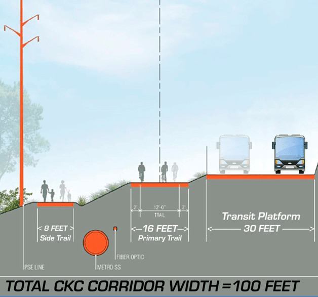 This graphic is an example of what sections of the Cross Kirkland Corridor could look like with bus service added.