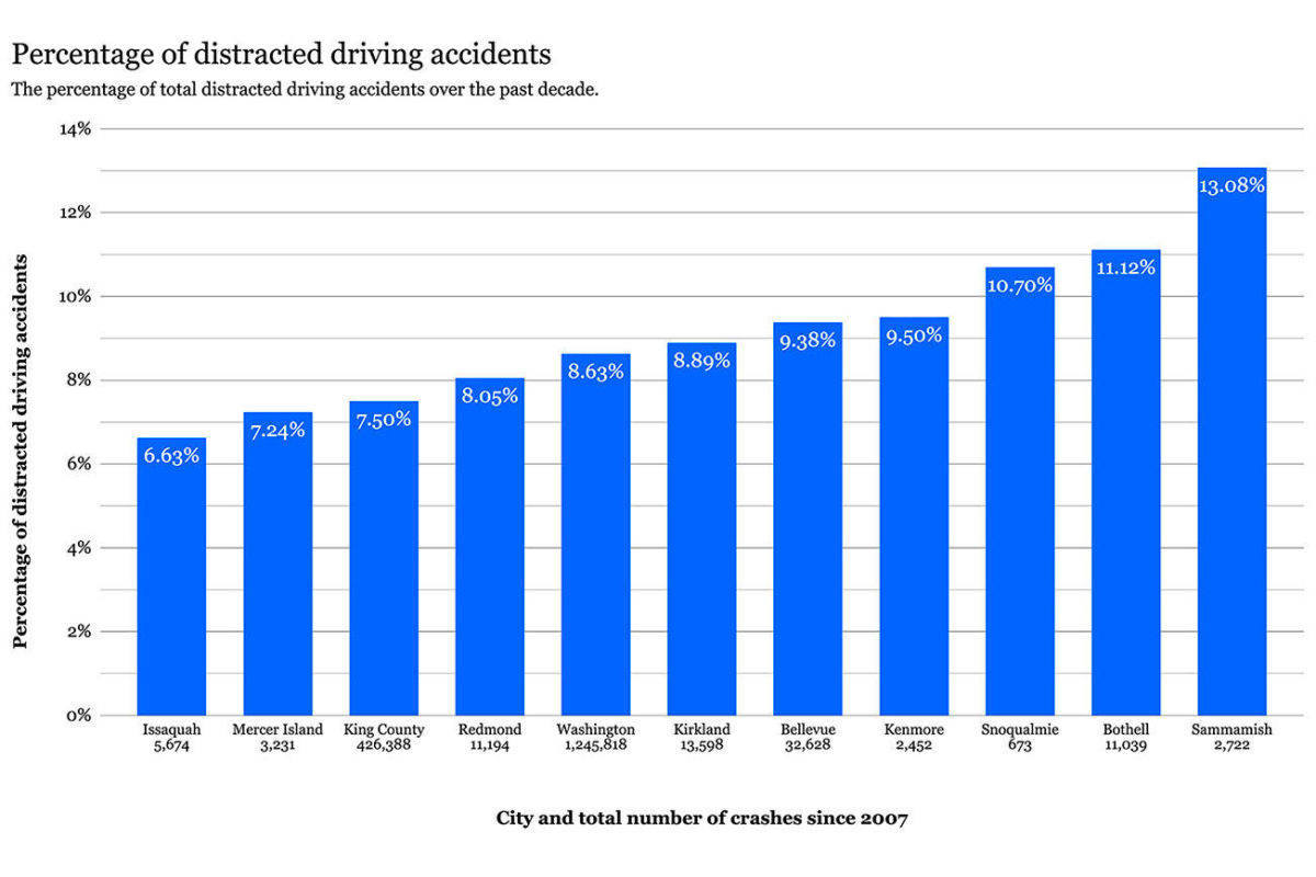 A look back at first year of E-DUI