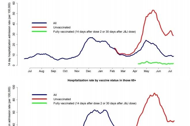 Courtesy of the Washington State Department of Health