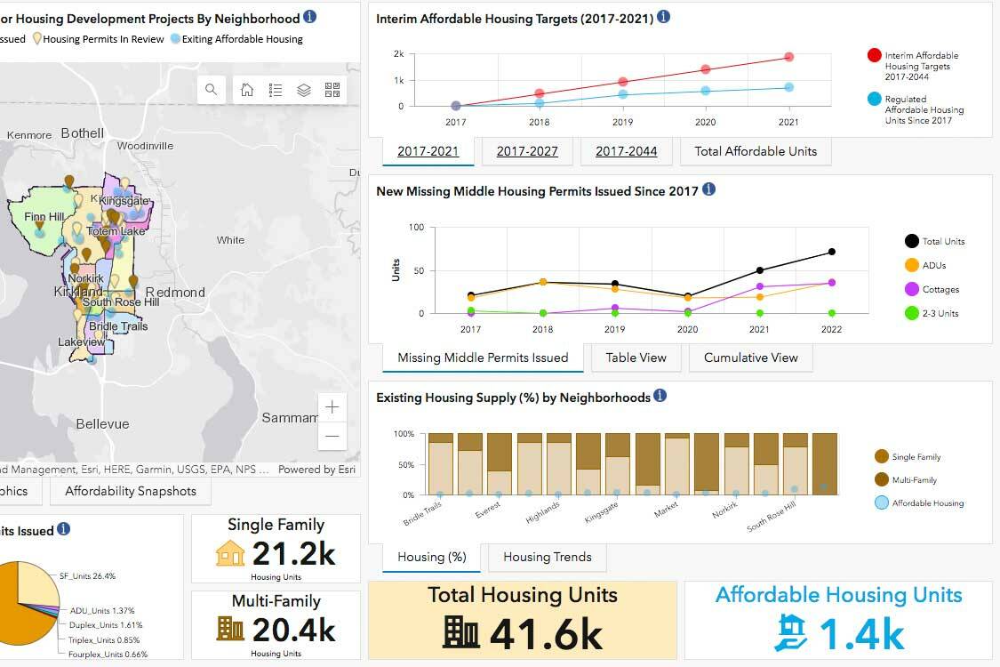 (Screenshot from Housing Dashboard website)