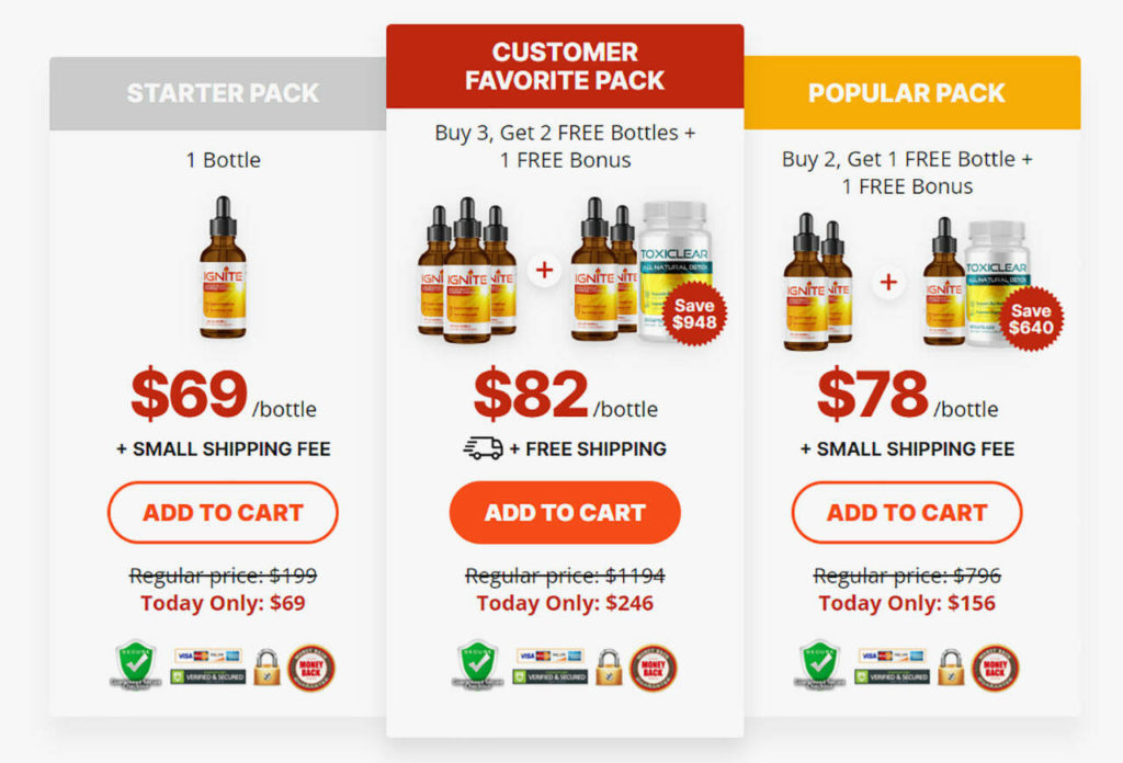 Ignite Weight Loss Drops Review Ancient Amazonian Sunrise Supplement