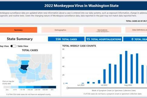 MPV Data Dashboard September 20, 2022. Screenshot from DOH website.