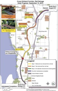 Rail salvage progress map.