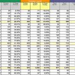 Homebuyers encouraged, “but still on edge,” while sellers face reality check