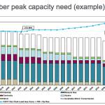 Activists question PSE’s energy plan update at meeting