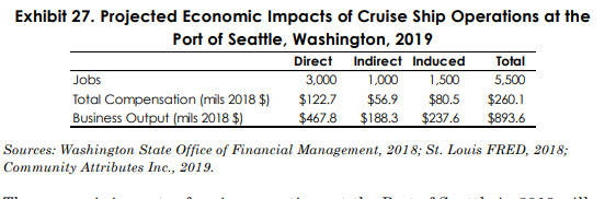 Ultimate Cruise Job: Lights, Camera, CRUISE