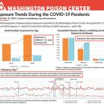 Image courtesy the Washington Poison Center.