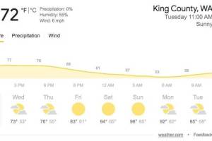 Courtesy of weather.com