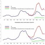 Courtesy of the Washington State Department of Health