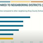 LWSD Superintendent Jon Holmen compares the school districts tax rates to rates of neighboring school districts at a Jan. 6 virtual Q&A session.