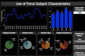 Screenshot from City of Kirkland website