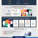 The report, The State of HR Analytics 2021, reaveals the state of HR metrics