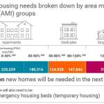 Courtesy of Washington State Department of Commerce