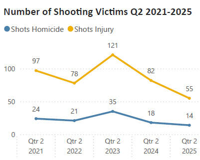 Courtesy Graphic, King County Prosecuting Attorneys Office